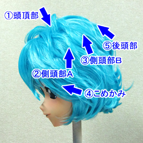 ハードポイント設置箇所